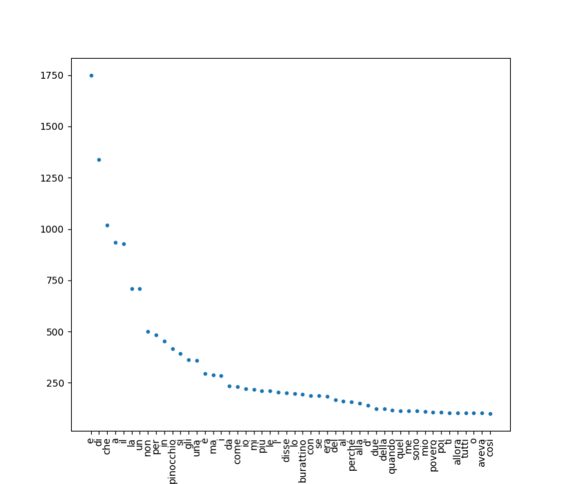 frequenze_etichettate.png frequenze_etichettate.png